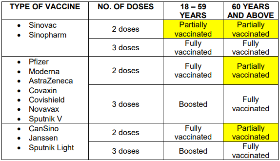 vaccinated travel